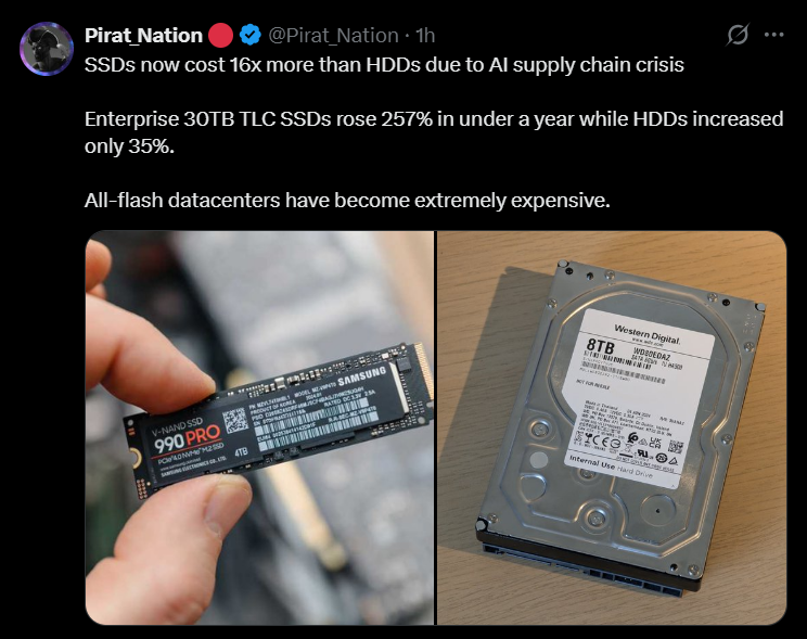 SSD Prices Increasing in 2025 and 2026