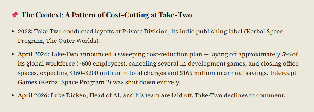 This screenshot provides a bulleted "Context" section titled "A Pattern of Cost-Cutting at Take-Two." It outlines a series of corporate downsizings, beginning with layoffs at the indie label Private Division in 2023. It further details a major April 2024 restructuring involving a 5% workforce reduction (approximately 600 employees) and the shutdown of Intercept Games. The final bullet point links these historical trends to the April 2026 layoff of the AI department led by Luke Dicken, framing the recent events as part of a broader financial strategy by the publisher.