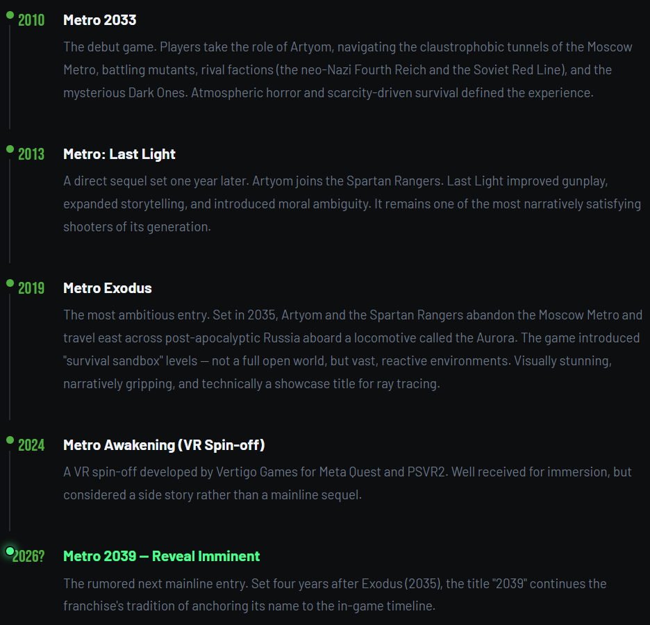 A chronological timeline of the Metro video game series, detailing titles from Metro 2033 (2010) to the rumored Metro 2039 (2026). This visual highlights the franchise’s evolution from claustrophobic tunnels to "survival sandbox" environments like Metro Exodus.