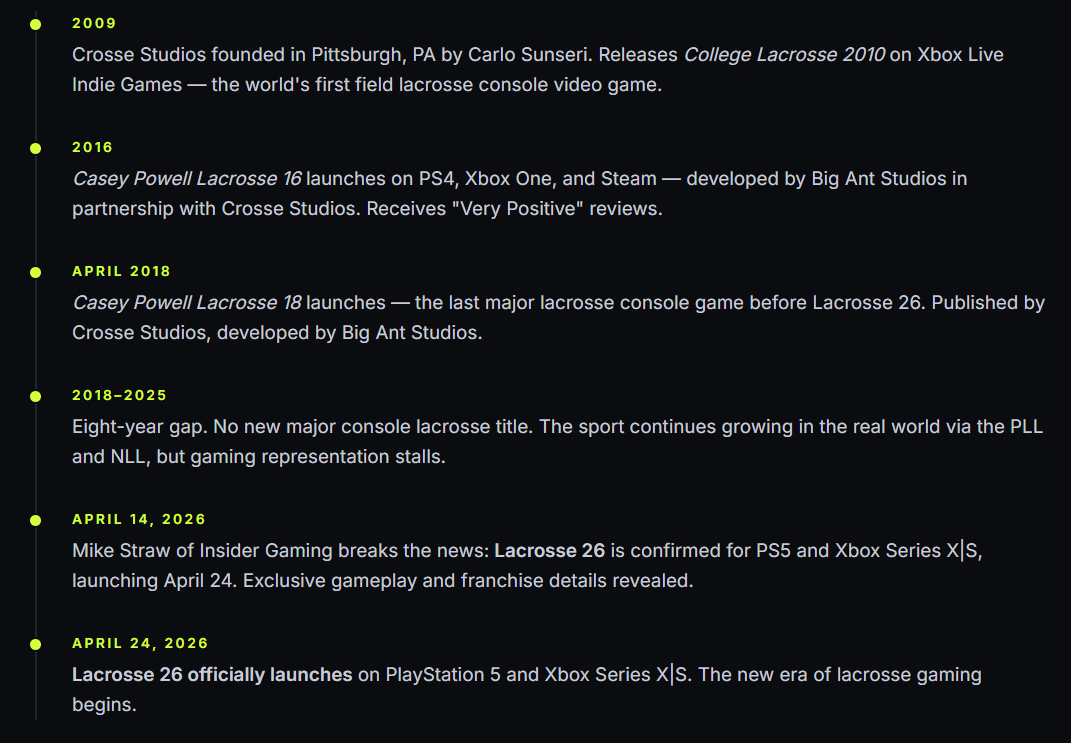 A chronological timeline highlighting the evolution of lacrosse gaming from Crosse Studios' 2009 founding to the official April 24, 2026, launch of Lacrosse 26.