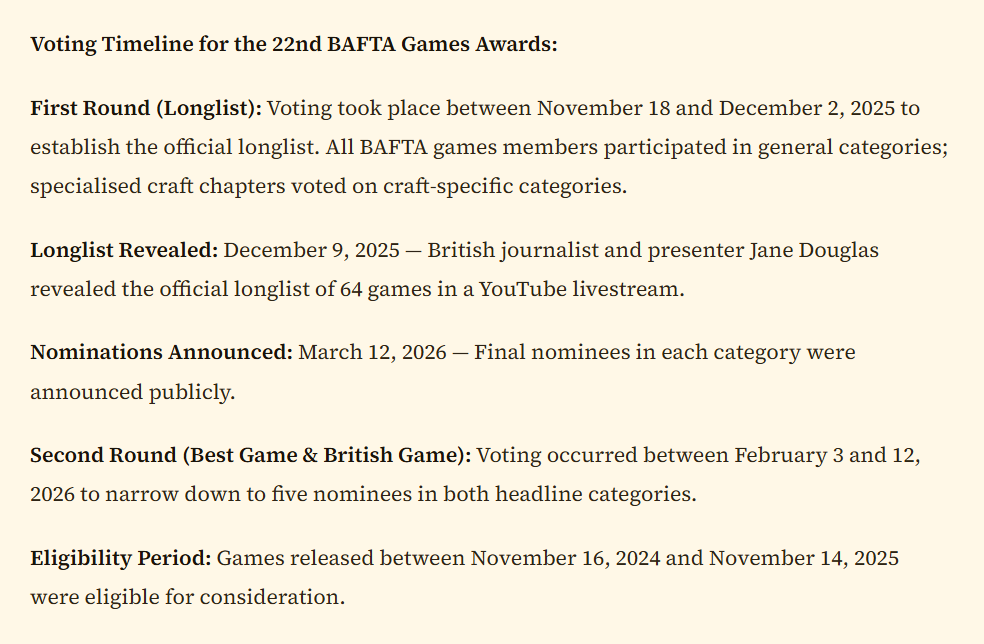 A detailed schedule and voting timeline for the 22nd BAFTA Games Awards. It outlines key dates including the First Round (Longlist) in late 2025, the Nominations Announcement on March 12, 2026, and the eligibility period for games released between November 2024 and November 2025.