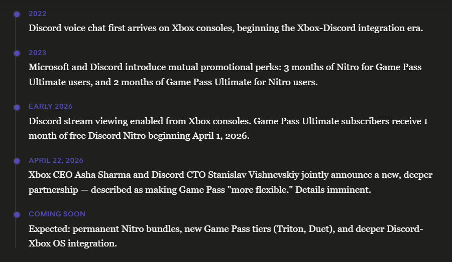 A vertical timeline graphic detailing the history of Xbox and Discord integration from 2022 to "Coming Soon." It highlights key milestones like voice chat arrival, mutual promotional perks, and the April 2026 announcement of a "deeper partnership."